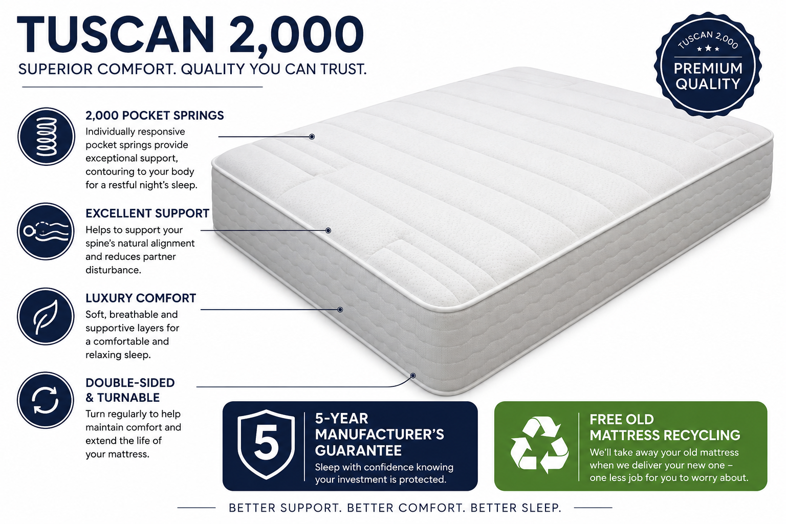 Tuscan 2,000 Pocket Sprung Mattress